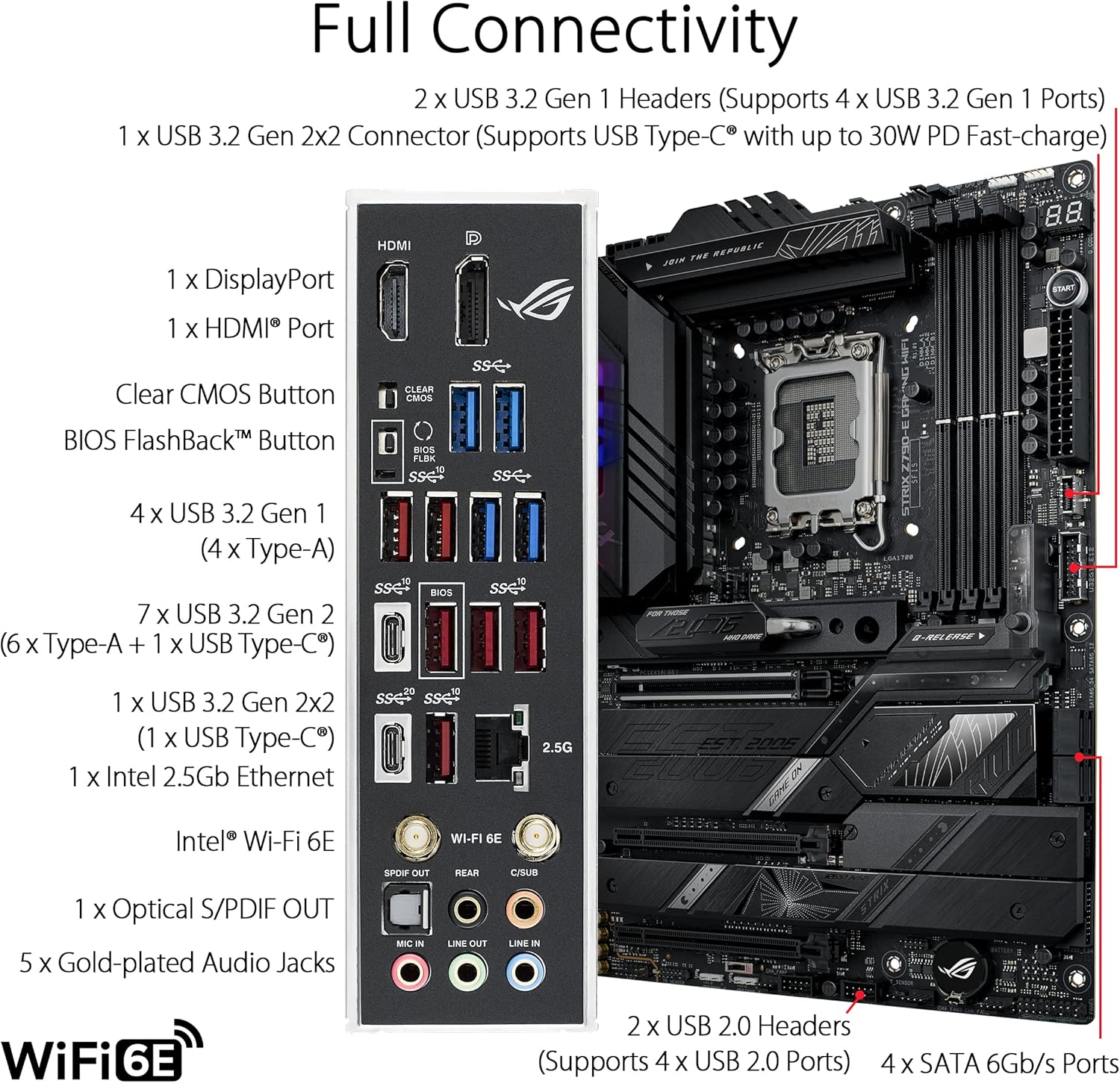 ASUS ROG STRIX Z790-E GAMING W - đánh giá và giá Rtx 3090 24Gb Gddr6X