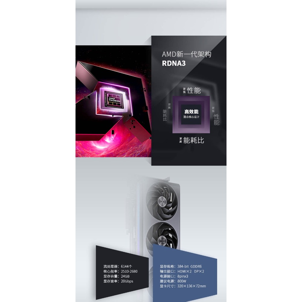 For Radeon RX 7900 XTX 24GB GD - đánh giá và giá Rx 7900 Xtx 24Gb