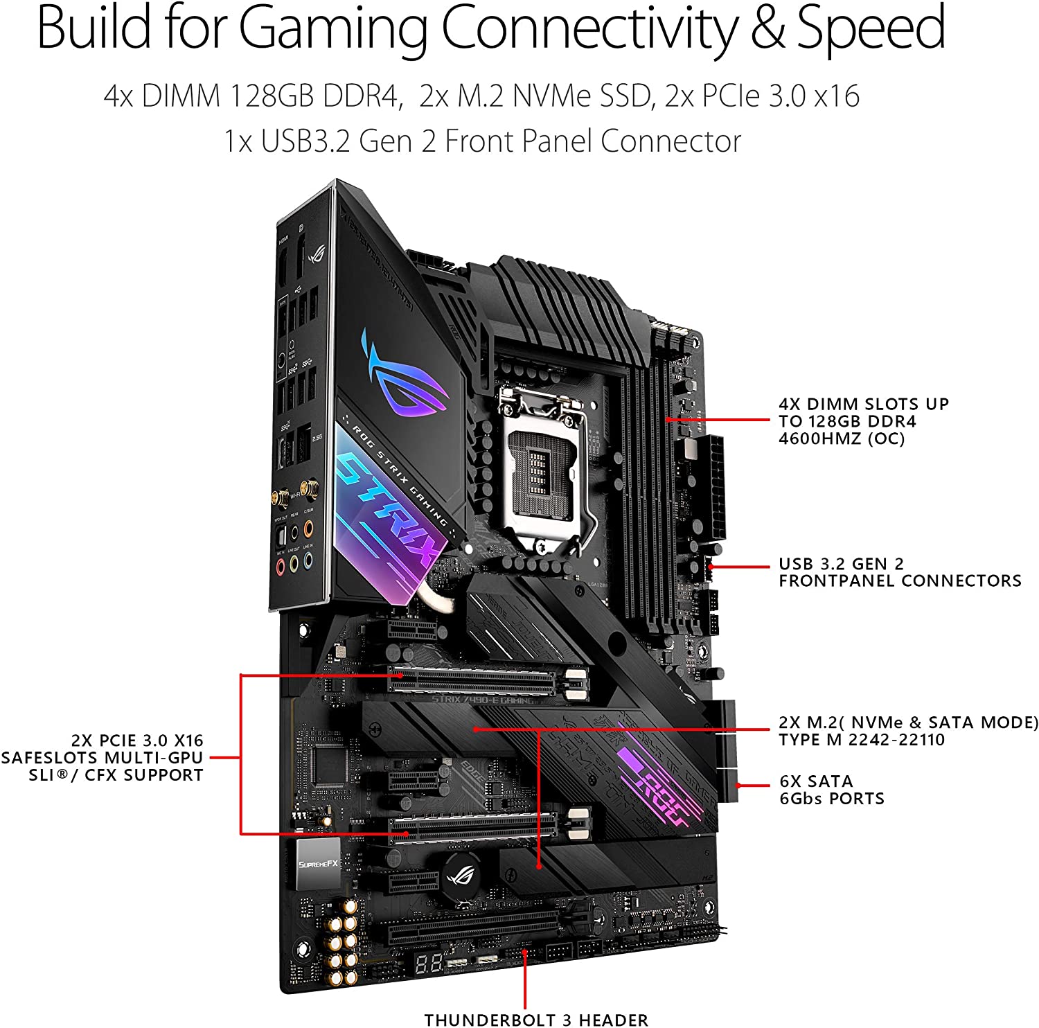 Sử Dụng LGA 1200 Intel Z490 Bo - đánh giá và giá Rtx 3090 24Gb Gddr6X
